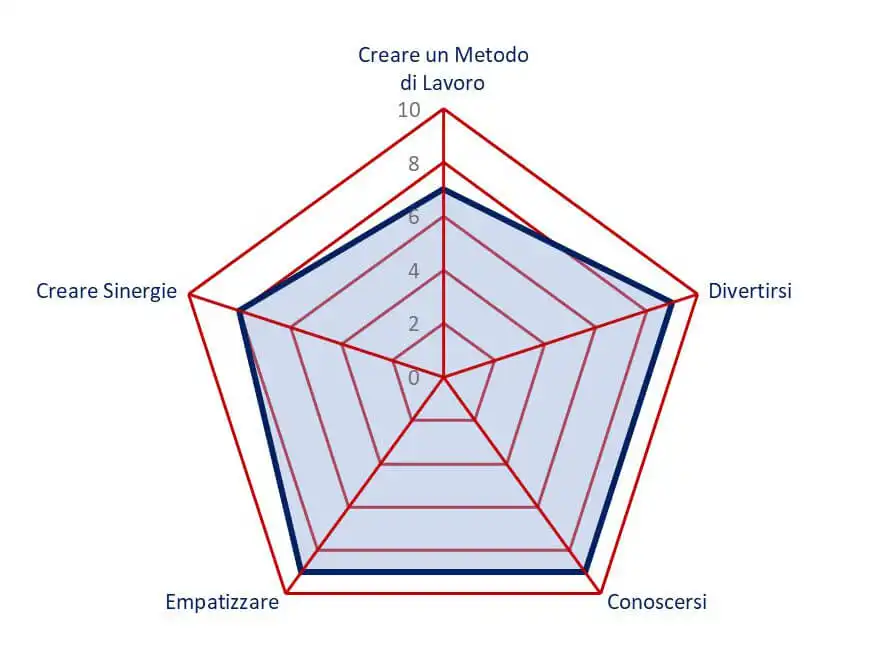 obiettivi attacco alla zecca