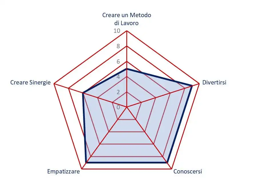 obiettivi calendario aziendale