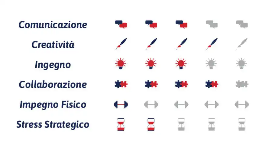 caratteristiche calendario aziendale