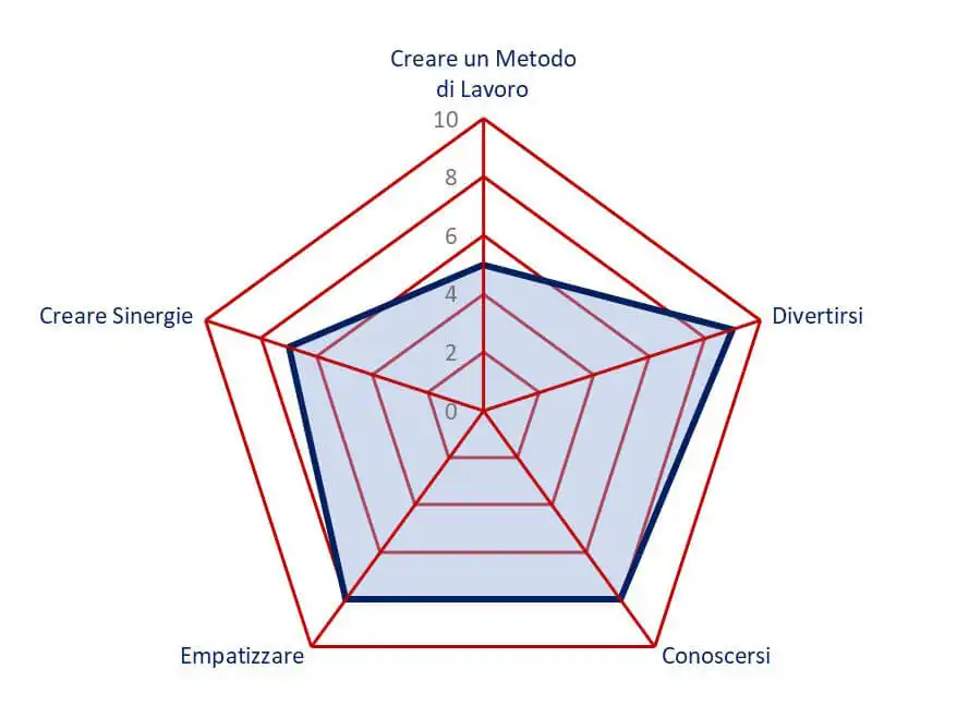 obiettivi cruciverba giganti