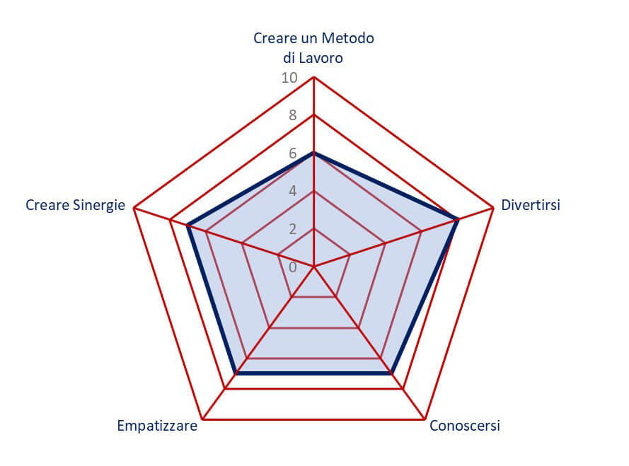 obiettivi effetto domino