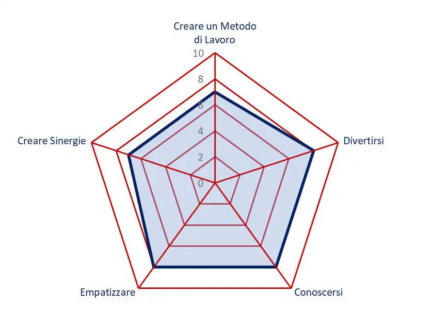 obiettivi pongo ecologico