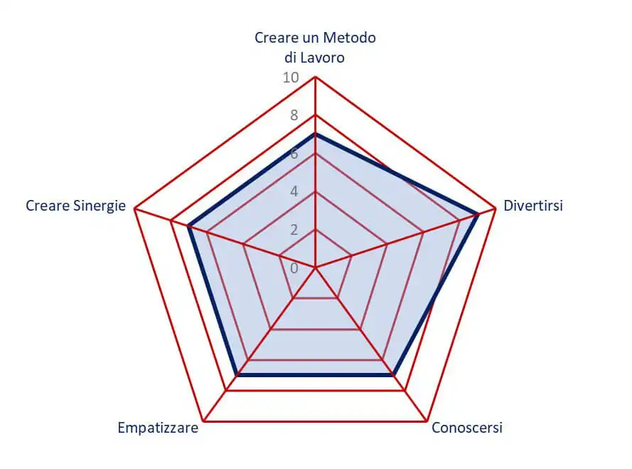 obiettivi un fiore per te